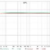 RIAA Left + Right Channel Freq. Resp. Overlay 