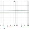 Line In Left + Right Channel Freq. Resp. Overlay