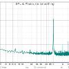 Line In Left
-10 in, -16 out
32768-point spectrum using Hann window and 8 averages
Input RMS -16.0dB FS
Distortion at 1,000.0Hz, -16.0dB FS based on 8 harmonics:
THD 0.0194%
THD+N 0.0275%
2nd harmonic 0.0070%
3rd harmonic 0.0177%
4th harmonic 0.0027%
5th harmonic 0.0014%
6th harmonic 0.0018%
7th har