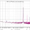 Line In Left
-10 in, -10 out
32768-point spectrum using Hann window and 8 averages
Input RMS -10.0dB FS
Distortion at 1,000.0Hz, -10.0dB FS based on 8 harmonics:
THD 0.1660%
THD+N 0.1663%
2nd harmonic 0.1649%
3rd harmonic 0.0190%
4th harmonic 0.0014%
5th harmonic 0.0006%
6th harmonic 0.0009%
7th har