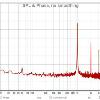 Line In Left
-10 in, 0 out
32768-point spectrum using Hann window and 8 averages
Input RMS -6.4dB FS
Distortion at 1,000.0Hz, -6.4dB FS based on 8 harmonics:
THD 0.6684%
THD+N 0.6685%
2nd harmonic 0.6624%
3rd harmonic 0.0885%
4th harmonic 0.0126%
5th harmonic 0.0010%
6th harmonic 0.0009%
7th harmoni