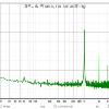 Line In Right
-10 in, -16 out
32768-point spectrum using Hann window and 8 averages
Input RMS -15.9dB FS
Distortion at 1,000.0Hz, -15.9dB FS based on 8 harmonics:
THD 0.1738%
THD+N 0.1749%
2nd harmonic 0.1717%
3rd harmonic 0.0179%
4th harmonic 0.0187%
5th harmonic 0.0013%
6th harmonic 0.0050%
7th ha