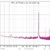 Line In Right
-10 in, -10 out
32768-point spectrum using Hann window and 8 averages
Input RMS -10.0dB FS
Distortion at 1,000.0Hz, -10.0dB FS based on 8 harmonics:
THD 0.0358%
THD+N 0.0382%
2nd harmonic 0.0168%
3rd harmonic 0.0150%
4th harmonic 0.0257%
5th harmonic 0.0048%
6th harmonic 0.0084%
7th ha