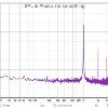 Line In Right
-10 in, 0 out
32768-point spectrum using Hann window and 8 averages
Input RMS -6.4dB FS
Distortion at 1,000.0Hz, -6.4dB FS based on 8 harmonics:
THD 0.4803%
THD+N 0.4805%
2nd harmonic 0.4771%
3rd harmonic 0.0356%
4th harmonic 0.0313%
5th harmonic 0.0200%
6th harmonic 0.0146%
7th harmon