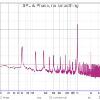 RIAA Left -50 in
32768-point spectrum using Hann window and 8 averages
Input RMS -8.8dB FS
Distortion at 1,000.0Hz, -8.8dB FS based on 8 harmonics:
THD 0.0634%
THD+N 0.4007%
2nd harmonic 0.0633%
3rd harmonic 0.0030%
4th harmonic 0.0013%
5th harmonic 0.0002%
6th harmonic 0.0006%
7th harmonic 0.0003%
