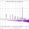 RIAA Right -50 in
32768-point spectrum using Hann window and 8 averages
Input RMS -8.5dB FS
Distortion at 1,000.0Hz, -8.5dB FS based on 8 harmonics:
THD 0.0613%
THD+N 0.3566%
2nd harmonic 0.0611%
3rd harmonic 0.0038%
4th harmonic 0.0009%
5th harmonic 0.0004%
6th harmonic 0.0008%
7th harmonic 0.0003%