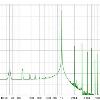 66-100; 
100W @ 1kHz - 4 ohms
16384-point spectrum using Hann window and 64 averages
Input RMS -6.1dB FS
Distortion at 1,007.1Hz, -6.1dB FS
Based on 8 harmonics
THD 0.889%
THD+N 0.895%
2nd harmonic 0.500%
3rd harmonic 0.618%
4th harmonic 0.161%
5th harmonic 0.316%
6th harmonic 0.059%
