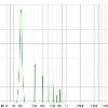 66-100; 
100W @ 100Hz - 4 ohms
16384-point spectrum using Hann window and 64 averages
Input RMS -6.2dB FS
Distortion at 102.0Hz, -6.2dB FS
Based on 8 harmonics
THD 1.487%
THD+N 1.488%
2nd harmonic 1.284%
3rd harmonic 0.575%
4th harmonic 0.300%
5th harmonic 0.292%
6th harmonic 0.100%